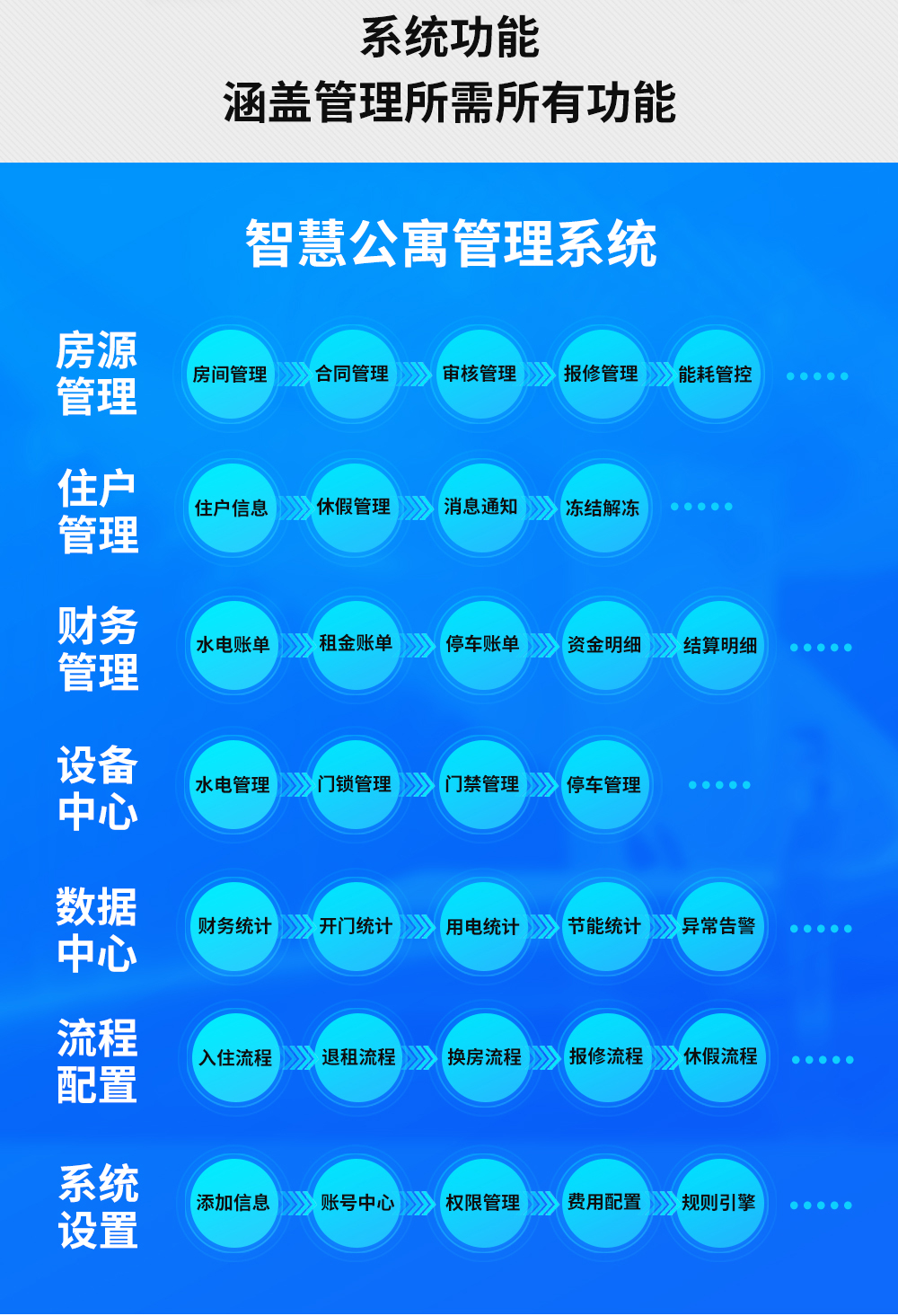 集門鎖、水電、門禁系統等于一體的智能軟件